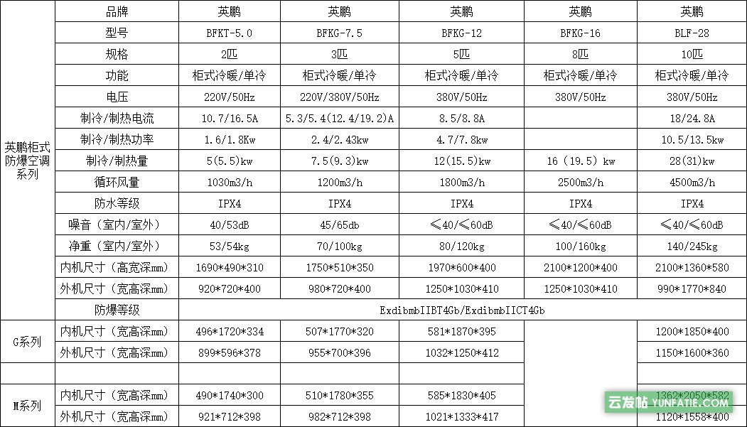 内蒙古中石油防爆空调,中石化英鹏防爆空调-立柜式5匹 内蒙古中石油防爆空调,中石化英鹏防爆空调-立柜式5匹