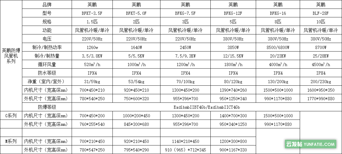 英鹏防爆空调-风管机断电记忆来电自启