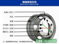 轮毂厂家直销_汽车钢圈_巨国机械_叉车前轮8.0－15