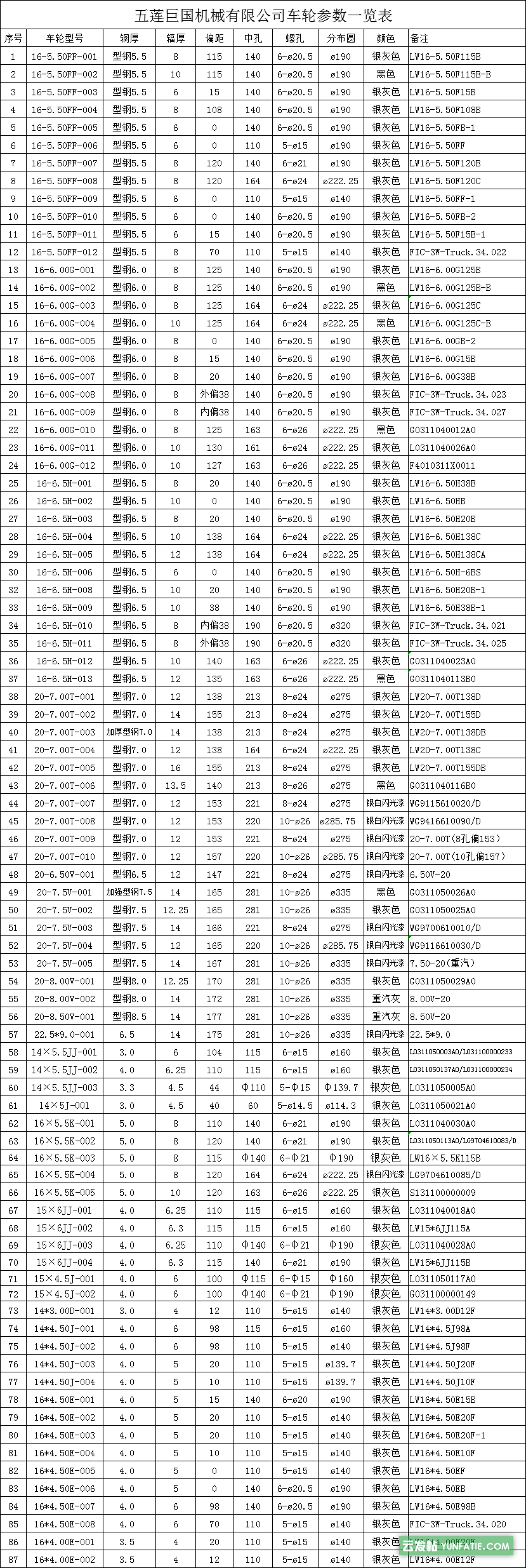 9.0锻造铝合金_适配半挂牵引车轮毂_22.5寸汽车钢圈