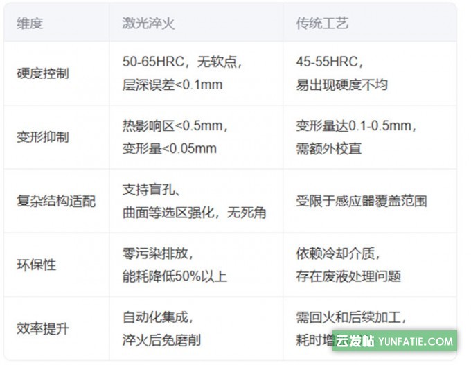 激光淬火技术在汽车模具制造中的革命性应用 激光淬火技术在汽车模具制造中的革命性应用