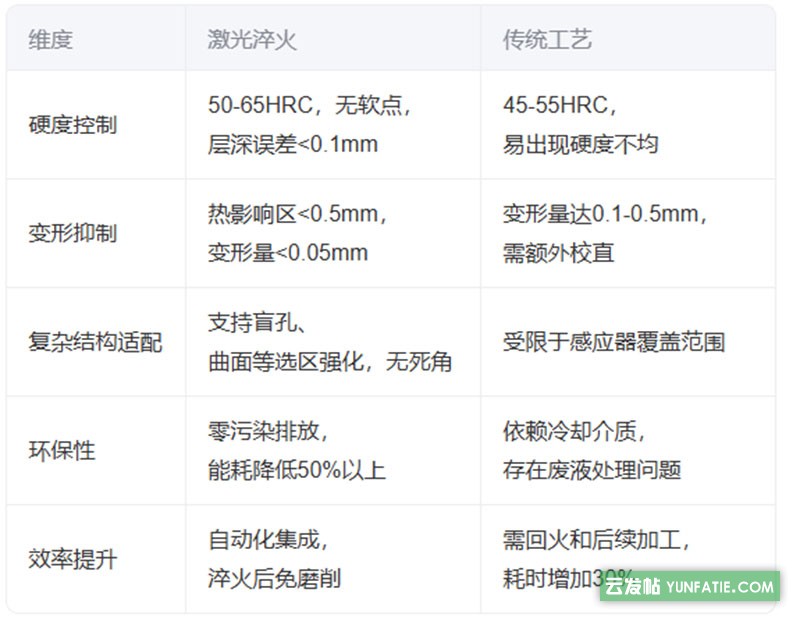 激光淬火技术在汽车模具制造中的革命性应用 激光淬火技术在汽车模具制造中的革命性应用
