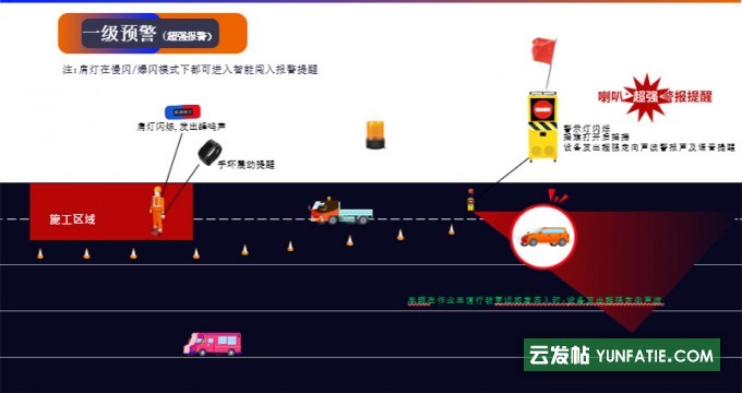 高速养护声光摇旗机_雷达检测声光摇旗预警器报价 高速养护声光摇旗机_雷达检测声光摇旗预警器报价